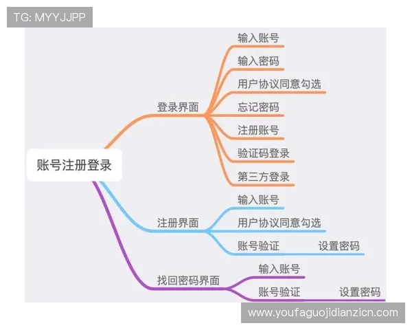 在PG试玩在线注册平台如何注册账号完整操作步骤解析